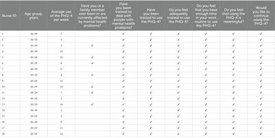 Nurses’ experiences of a screening and associated psychosomatic consultation service for mental comorbidities in somatic care inpatients – a qualitative study